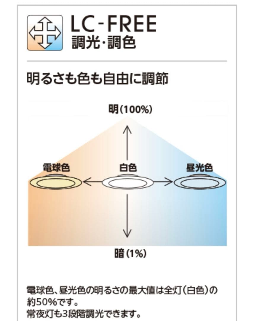 オーデリック LEDシーリングライト