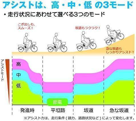全国送料無料　未使用品　アシらく　 電動アシスト三輪自転車 MG-TRM20EB