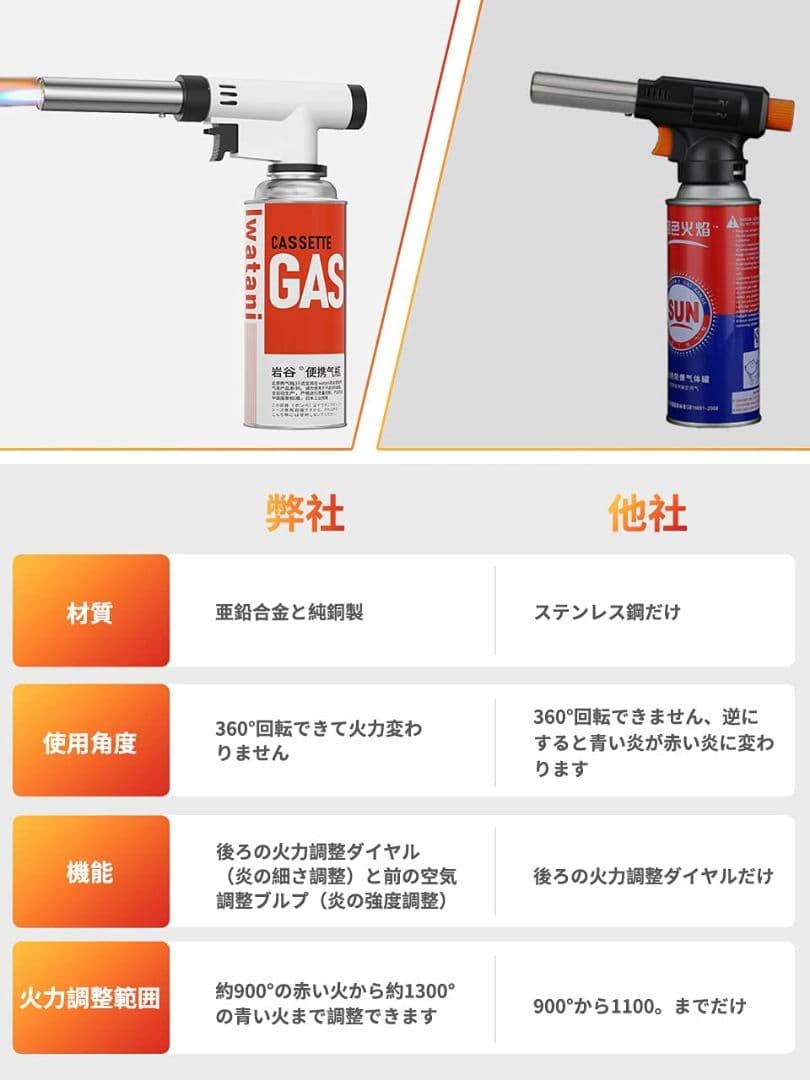 調理器具 プレゼント サプライズ ガスバーナー トーチ型 アウトドア 料理 キャンプ Jzcnejyfgn Www Casg Cl 調理器具 プレゼント サプライズ ガスバーナー トーチ型 アウトドア 料理 キャンプ Jzcnejyfgn Www Casg Cl