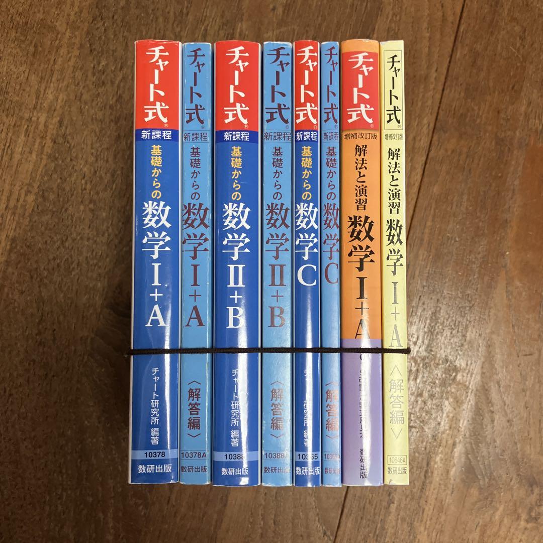 青チャート Ⅰ+A,Ⅱ+B,Ⅲ / 1対1対応の演習 Ⅰ,A,Ⅱ,B,Ⅲ セット チャート式 数学 I+A II+B III+C 3冊セット（新課程 青チャート