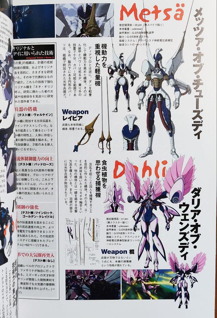 ガン x ソード 公式ビジュアルブック | HLJ.co.jp