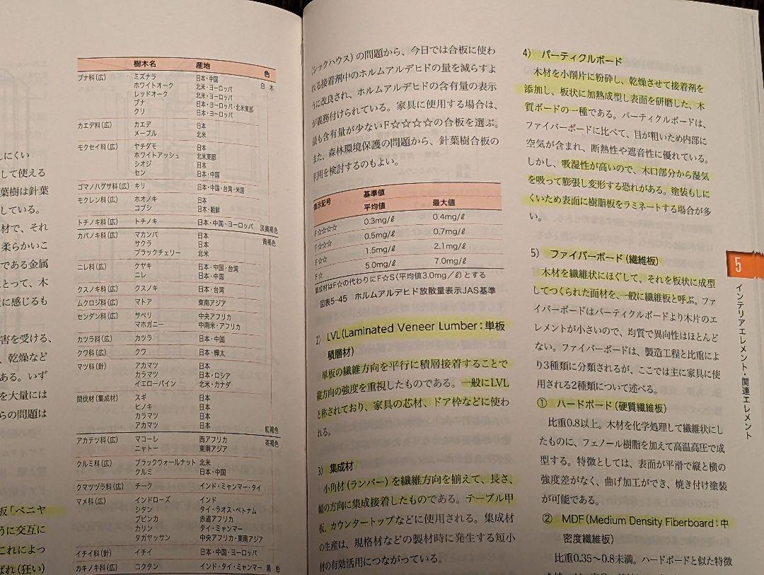 インテリアコーディネーター ハンドブック - 語学・辞書・学習