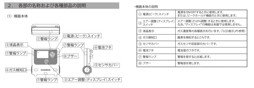 動作確認済み COSMOS XO-2200 酸素濃度計 ペット酸素室用