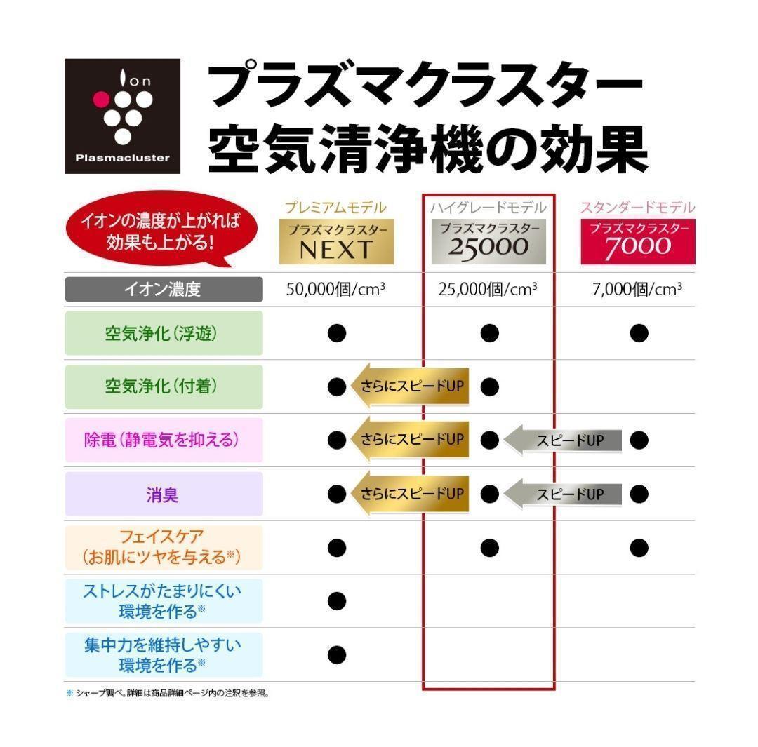特価 19スリムで置き場所に困らない シャープ KI-NS40W 加湿空気清浄機 EgT7P-m88671218582 正規品安い