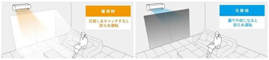 6畳相当2.2kW RAS-W22R