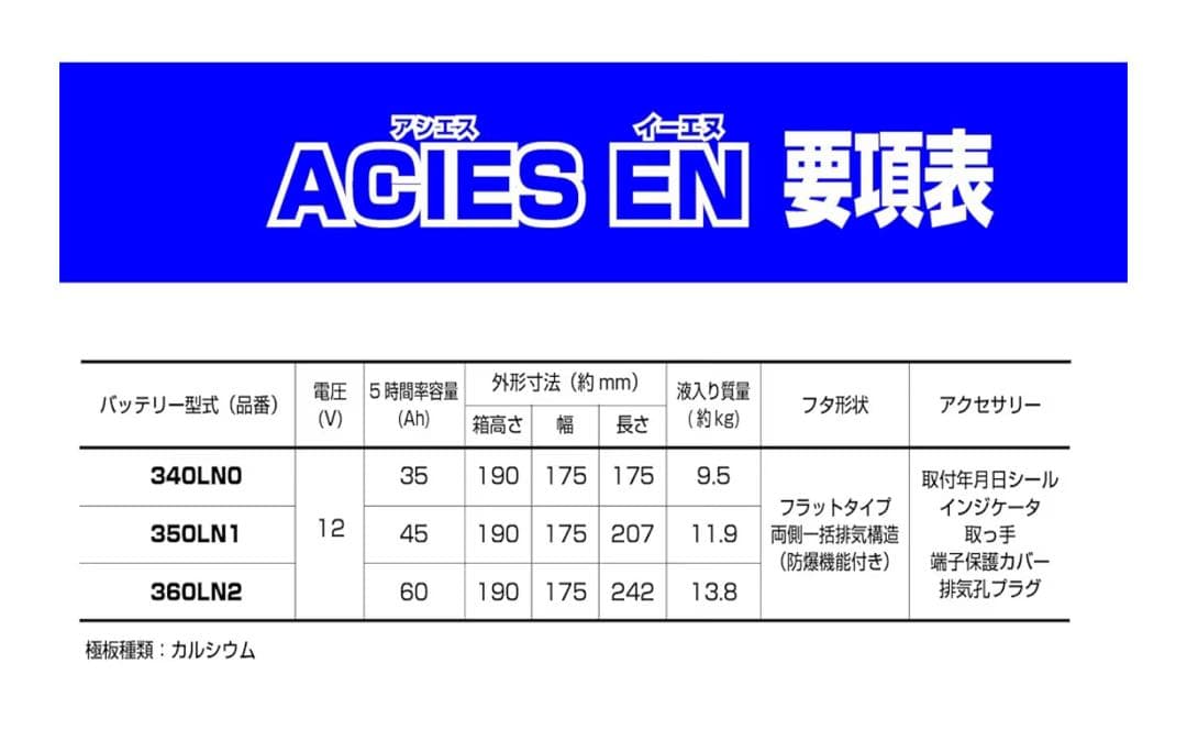 HV用補器バッテリー FB ACIES EN 350LN1 日本製 (新品) - メルカリ HV用補器バッテリー FB ACIES EN 350LN1 日本製 (新品) - メルカリ