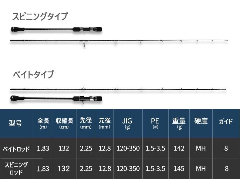 ２本X-CORE ジギングロッド オフショア JIG300g スピニング ベイト 2本X-CORE ジギングロッド オフショア JIG300g スピニング