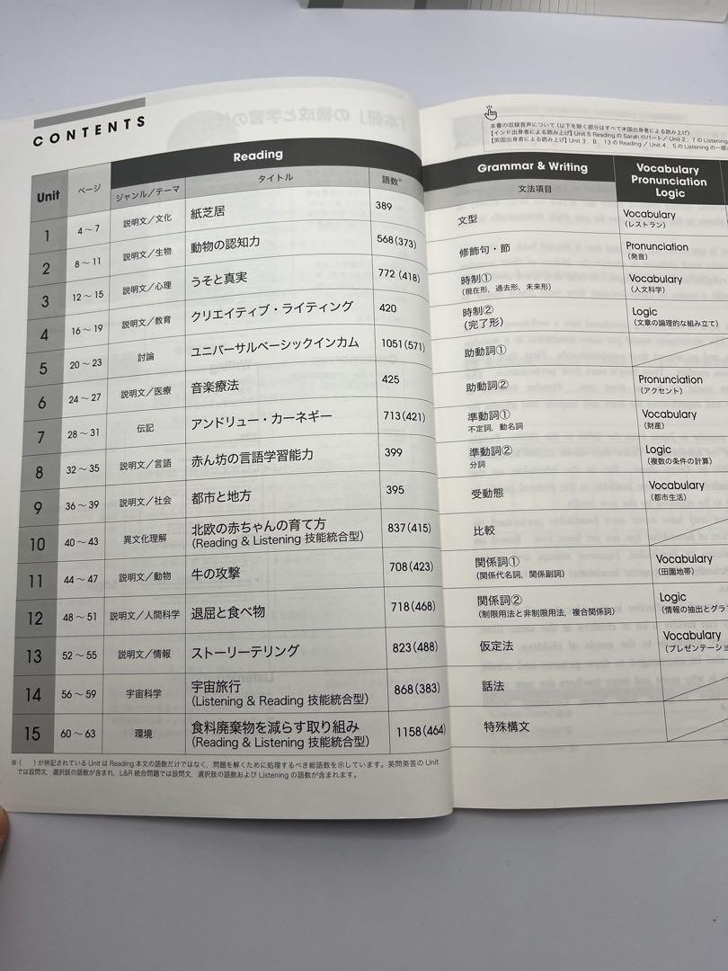 sprint 英語総合問題集　1〜5 SPRINT シグマベスト ☆ スプリント 高校英語総合問題集 の通販