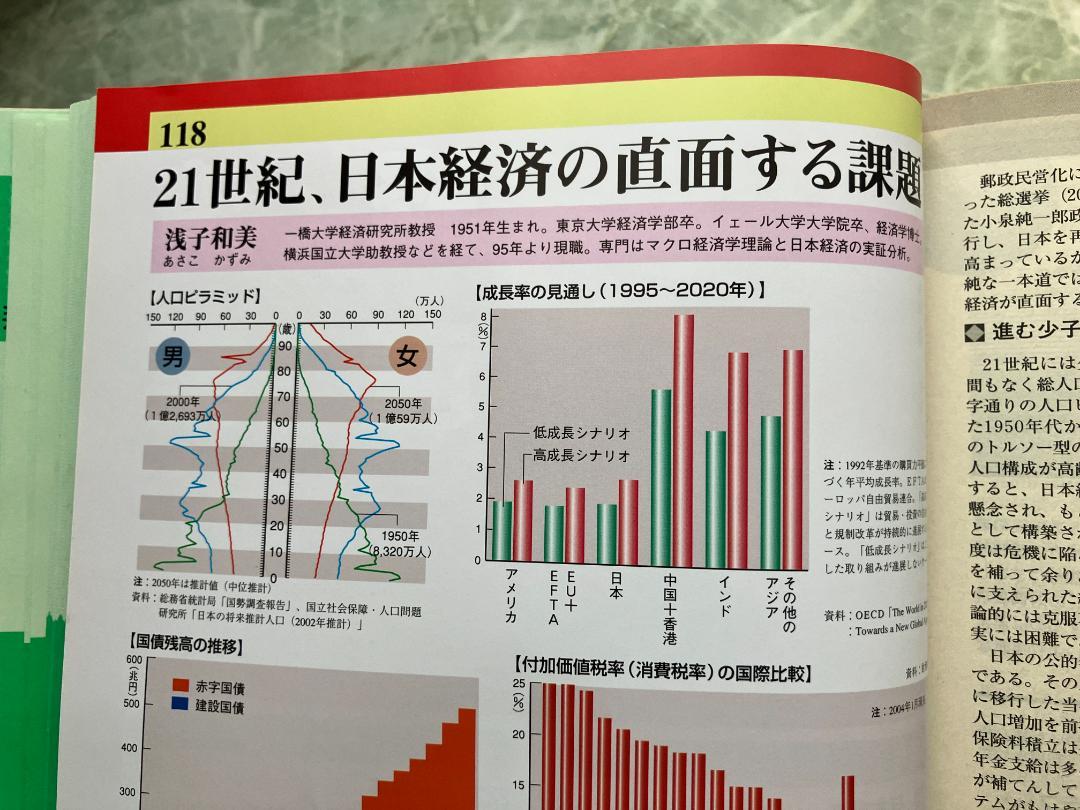 古本 imidas 2006 (最新キーワード辞典) 画像8