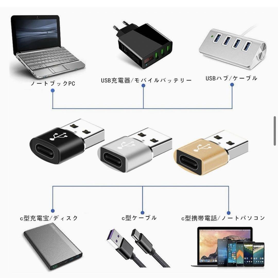 メモリ パソコン