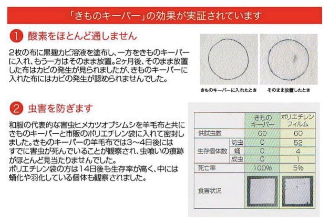 着物のための 保存袋 きものキーパー　1ケース　40個入り 【新品】