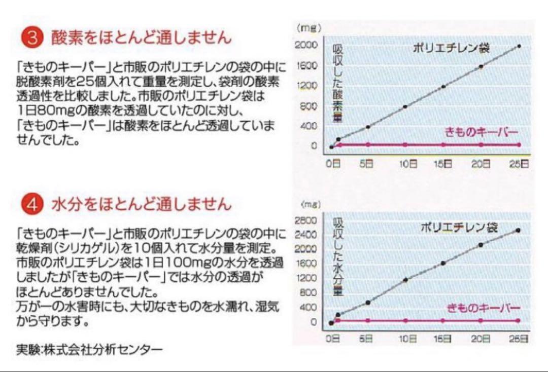 着物のための 保存袋 きものキーパー　1ケース　40個入り 【新品】