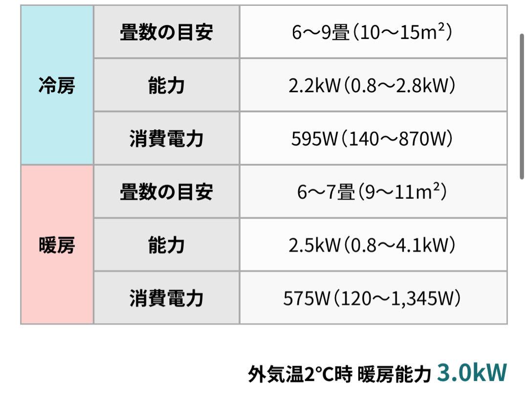 富士通ゼネラル　ノクリアC 新品未開封　6畳〜