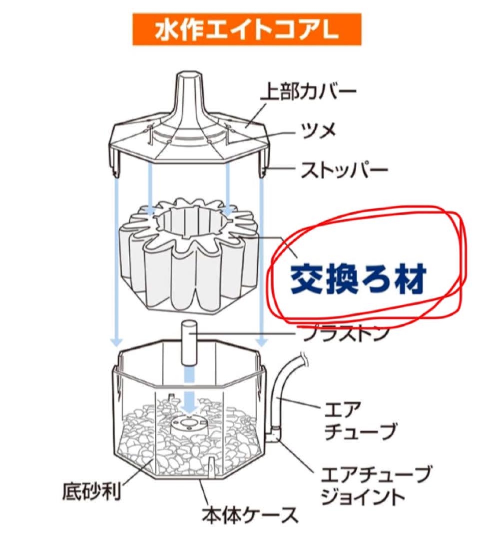水作 エイトコア L 交換ろ材