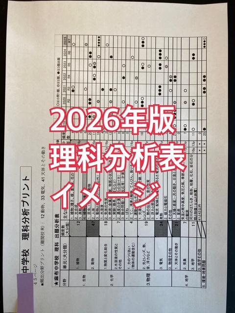 日本女子大学附属中学校　2026年合格必勝プリント・フルセット