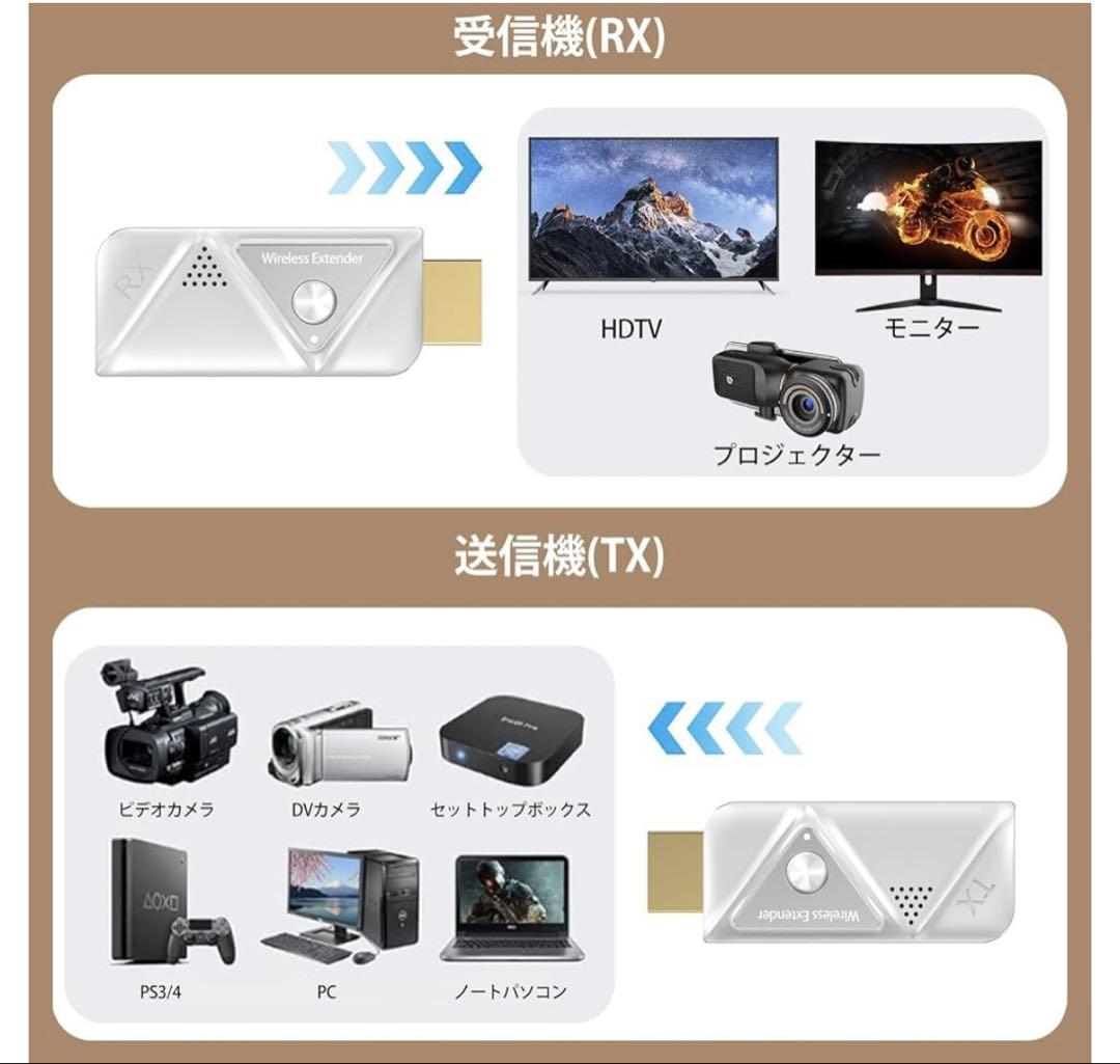 【新品】ワイヤレスHDMI 無線 送受信セット