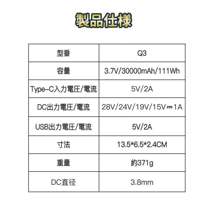 【2025強化版】ファンバッテリーセット 28V バッテリー 30000mAh