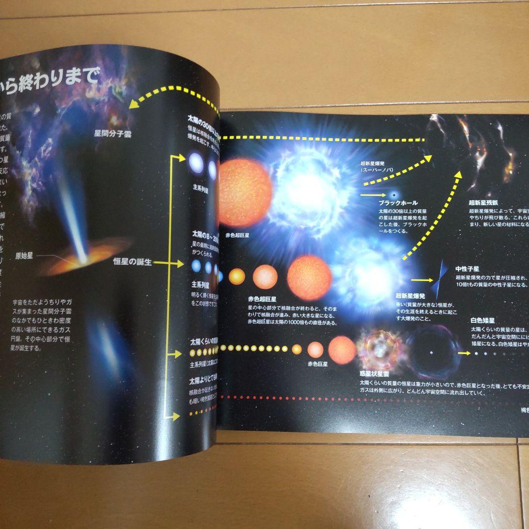 ユーキャン 宇宙の絶景 DVD5巻セット - メルカリ