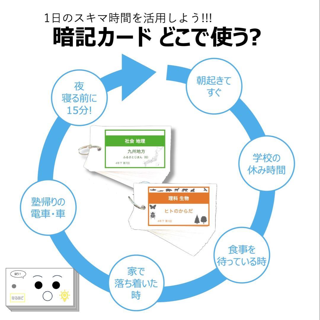 中学受験 暗記カード【4年上 社会・理科 16-19回】組分けテスト対策 予シリ