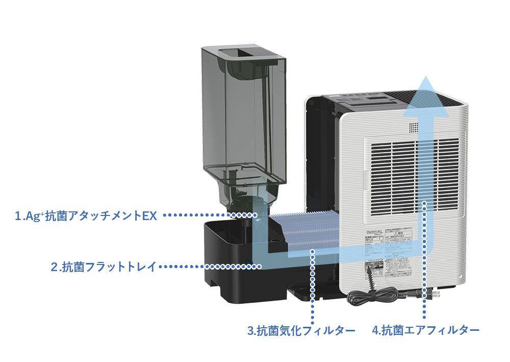 新品 ダイニチ HD LX1020 ハイブリッド式加湿器 Dainichi
