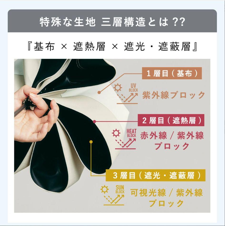 中古品】2段折りたたみ傘COKAGE＋木手元55cm2WAY - メルカリ
