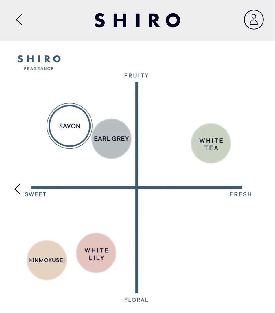 【新品未使用】SHIRO サボンクレイハンドソープ/アロエハマナスフェイスマスク