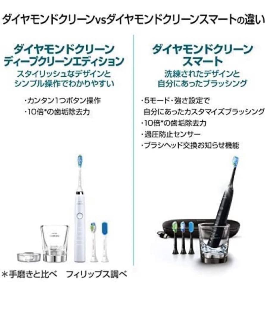 好きに フィリップス 電動歯ブラシ ソニッケアー ディープクリーン