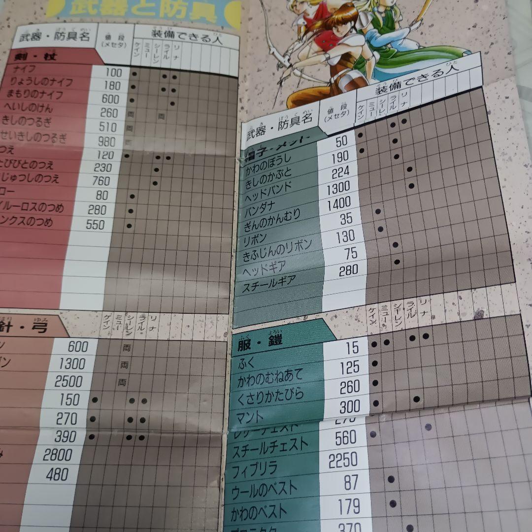 【お買い得品】ファンタシースターコレクションのII ⅲ、Ⅳのゲームマップ