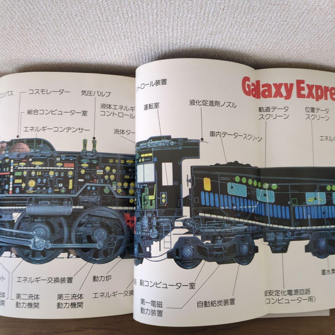 銀河鉄道999 ポスター セット