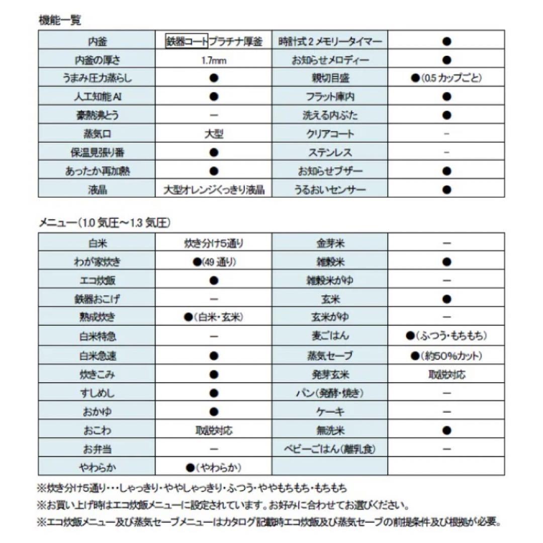 玄米も1.3気圧 我が家炊き