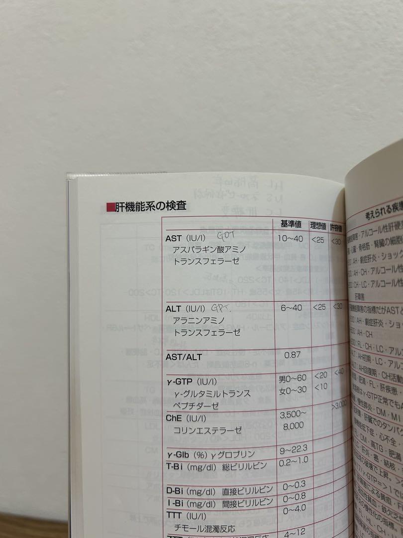 検査値に基づいた栄養指導　ポケットブック版