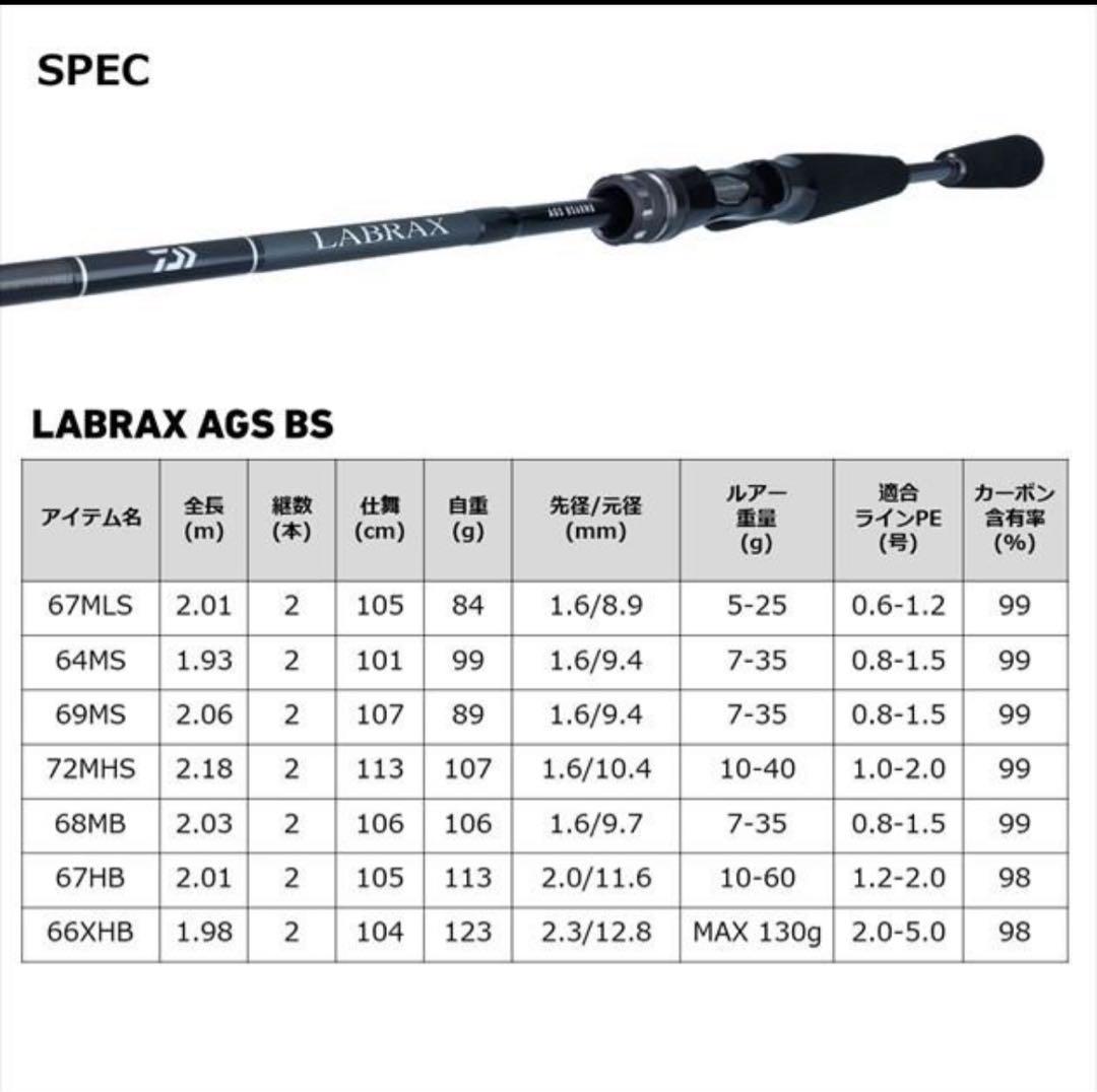 ダイワ シーバスロッド ラブラックス AGS BS 72MHS・Qモアザン