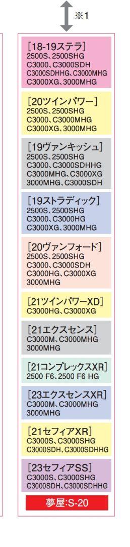 値下げ夢屋☆スプール☆2500PE0820☆S-20セフィアヴァンキッシュステラ