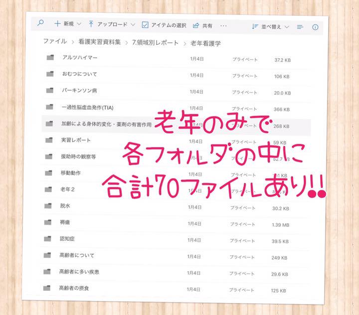 看護学校 手順書 関連図 アセスメント 看護師　看護学生　看護過程　計画　国試