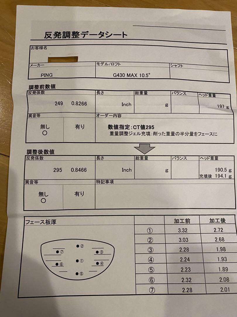 ドライバー