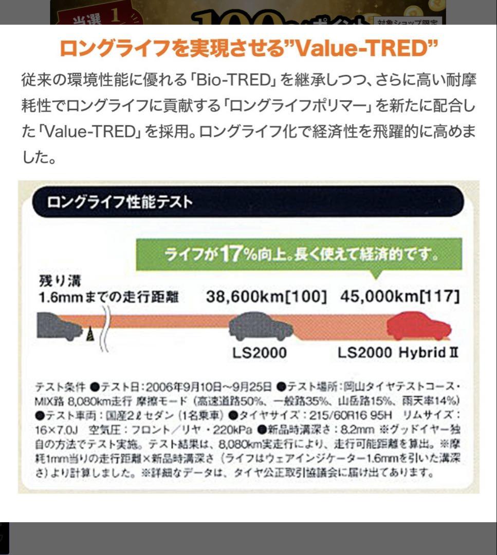 15インチ グッドイヤーイーグルLS2000ハイブリッドII 165/50R15