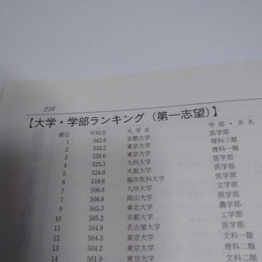 Z会 共通一次 トレーニングテスト特集 昭和62年 増進会旬報