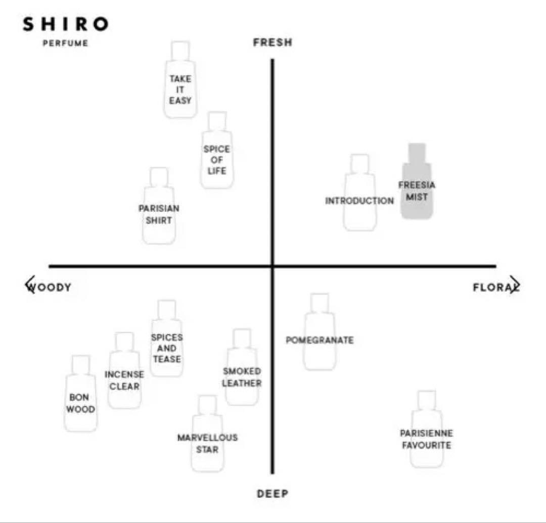 SHIRO FREESIA MIST オードパルファン 50ml