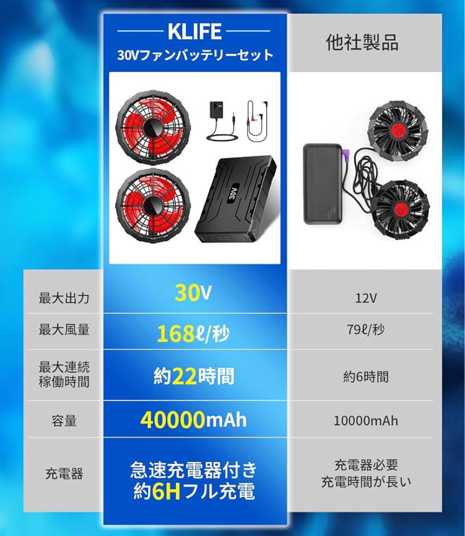 ファンバッテリーセット 空調作業服用【30V超高出力＆40000大容量】
