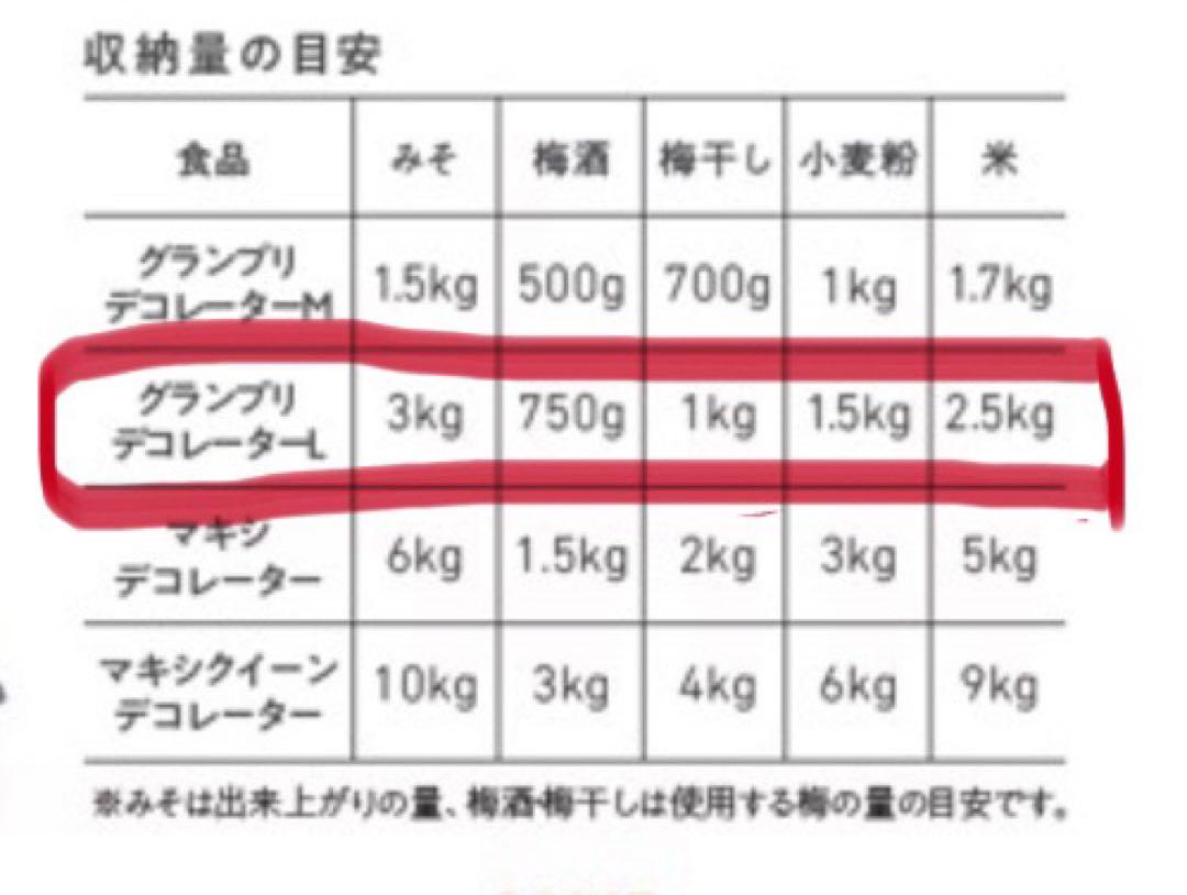 グランプリデコレーターL(モカブラウン2個)