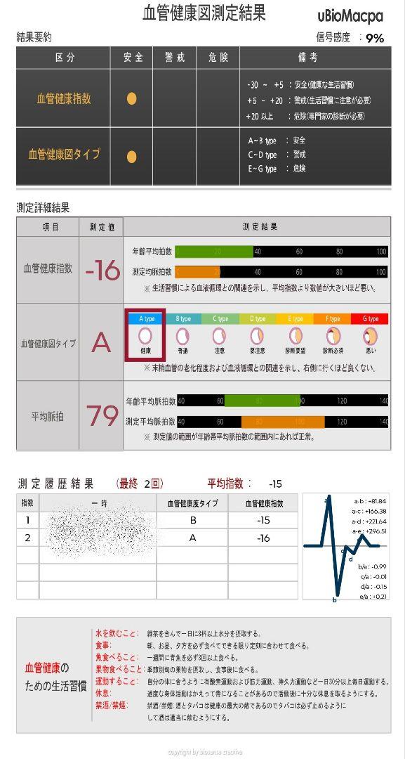 【入手困難】ユーバイオマクパ uBioMacpa 自律神経&血管健康度計測器