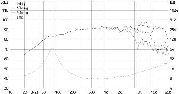 フォステクス Fostex EF126NV2 値下げしながら売切り致します。