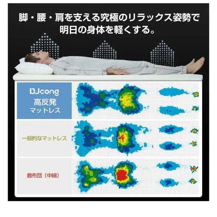 ダブル マットレス DJcong 厚み5cm 硬さ180N マットレス高反発