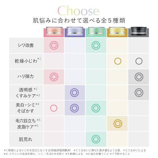 CANADEL カナデル プレミアゼロ オールインワン　プレミアバランサー