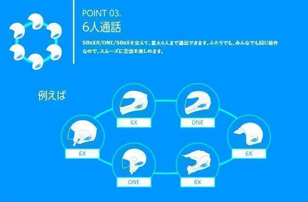 ビーコム ワン　B+COMワン（アームマイク）UNIT インターコム6人同時通話