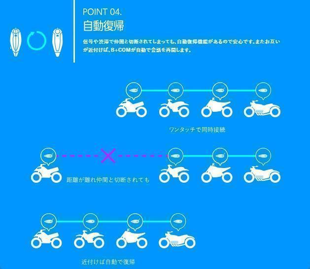 ビーコム ワン　B+COMワン（アームマイク）UNIT インターコム6人同時通話
