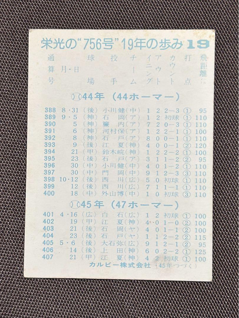 カルビープロ野球カード王貞治 おめでとう！756号特集 ６枚セット