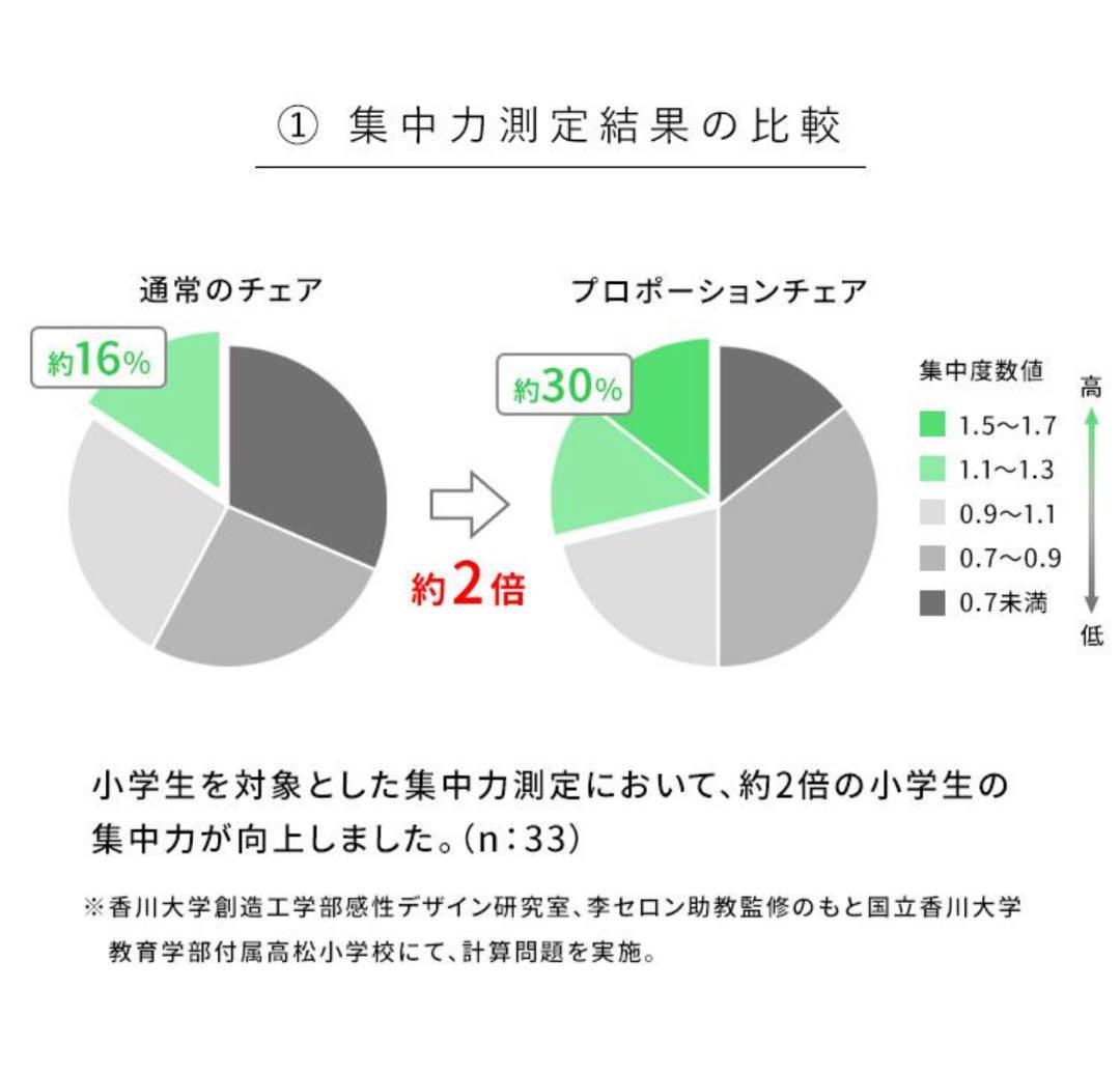 バランスチェア 椅子 学習椅子