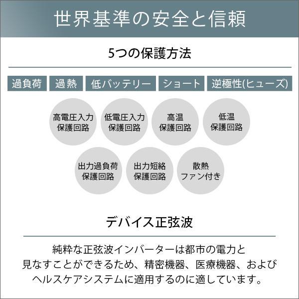 ポータブルバッテリー AC20 200Wh PCdv8-m93866236493 お得限定品