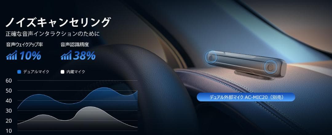 フローティングスクリーンユニット